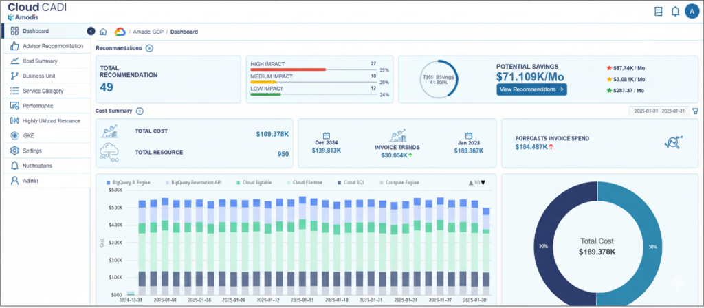 gcp cloud cost optimization